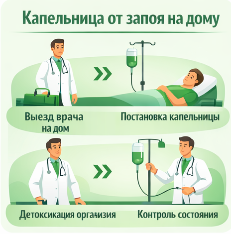 капельница от запоя в Таганроге в клинике Санати